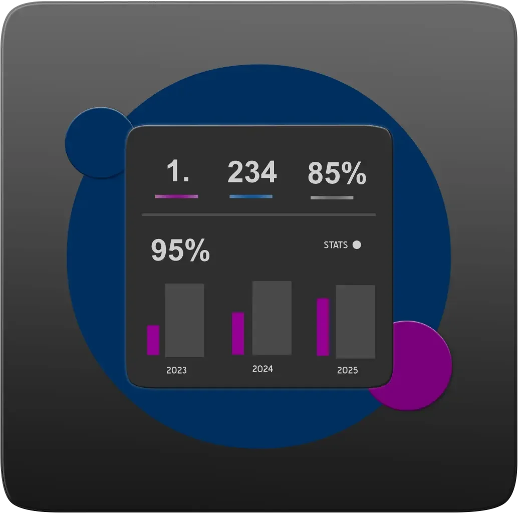 SaaS dashboard